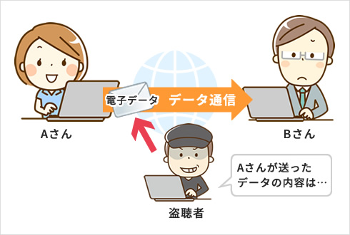 暗号化通信で無い場合