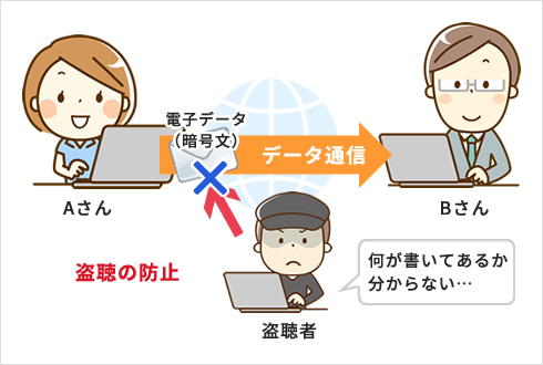 暗号化通信の場合